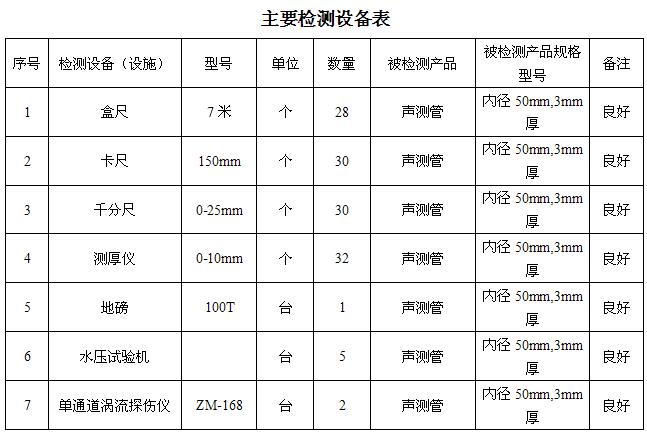 安徽桩基声测管主要生产设备-2
