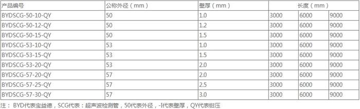 安徽套筒式声测管规格尺寸