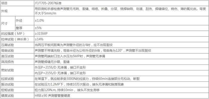 安徽钳压式声测管技术参数